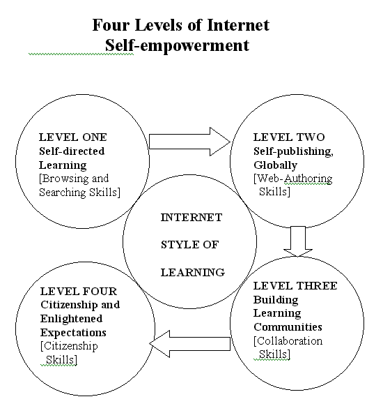 fourlevelsnew.gif (11737 bytes)